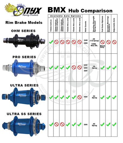 Onyx OHM HG Bolt-on Rear Hub Race Spec Upgrade